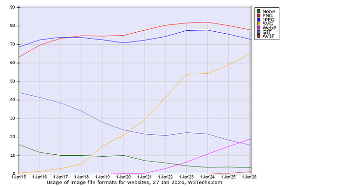 W3techs-image-format-20150101-2026