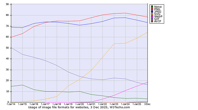W3techs-image-format-20140101-2025