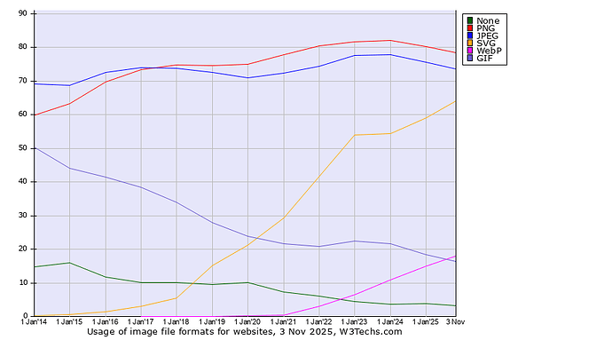 W3techs-image-format-20140101-2025
