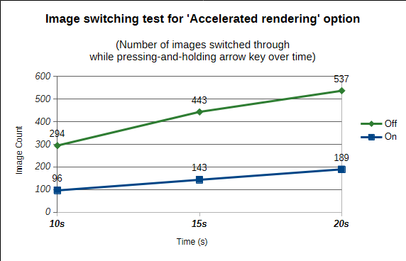 image switching test chart