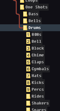 Numbered